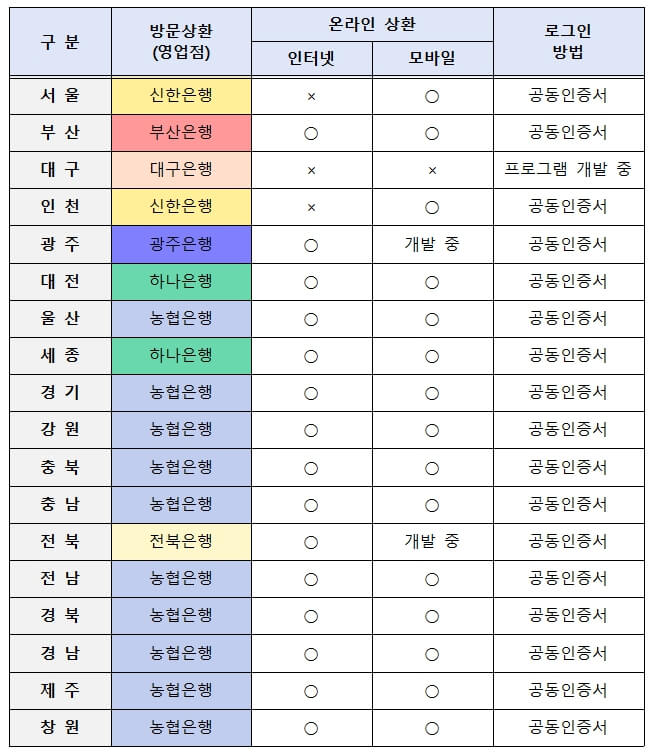 자동차 환급금