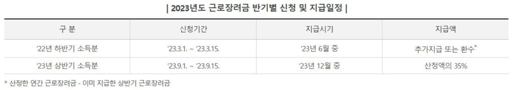 근로장려금 신청방법 및 조회하기 (3)